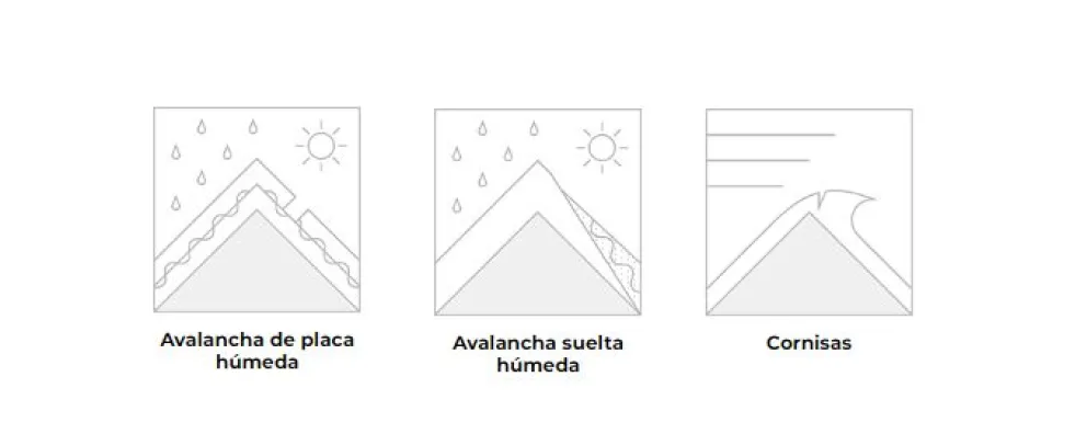 Anuncian tener cuidado por peligro de avalanchas en las tres zonas de la montaña 