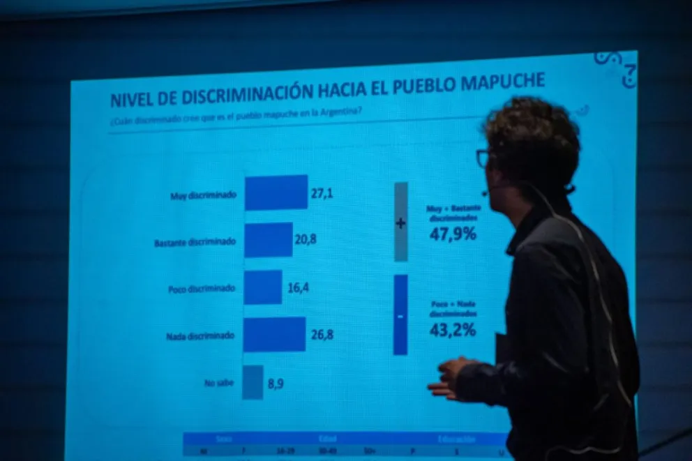 Situación indígena en la Patagonia: foros, señalamientos entre mapuches y posibles denuncias al Estado