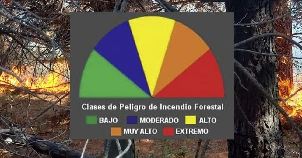 El índice de peligro de incendio es alto