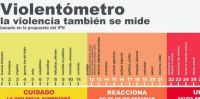 "Violentómetro", una nueva herramienta para prevenir violencia de género en el Alto Valle