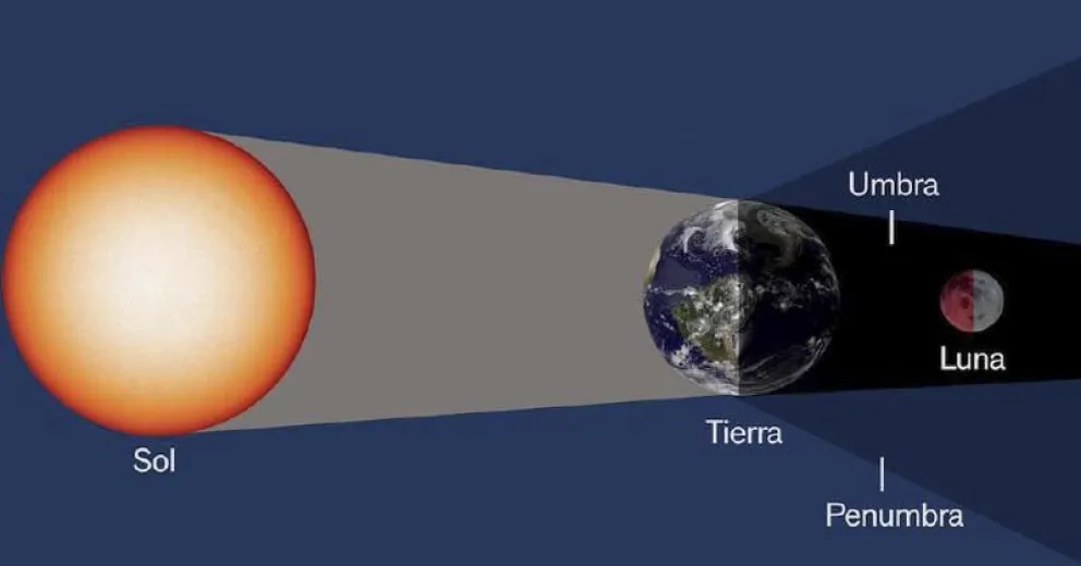 Esta noche se verá desde Bariloche un mini eclipse lunar
