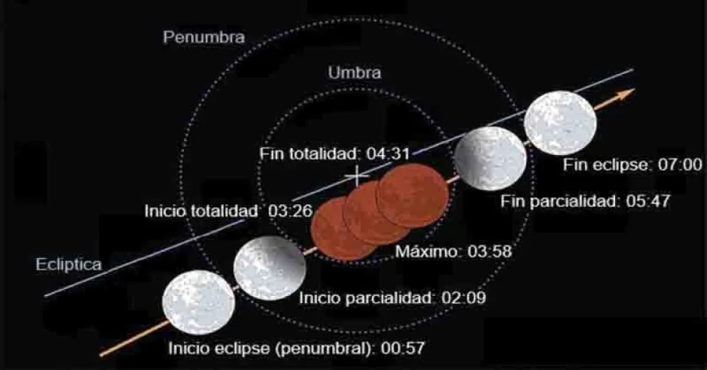 El fenómeno se verá en diversos lugares del mundo.