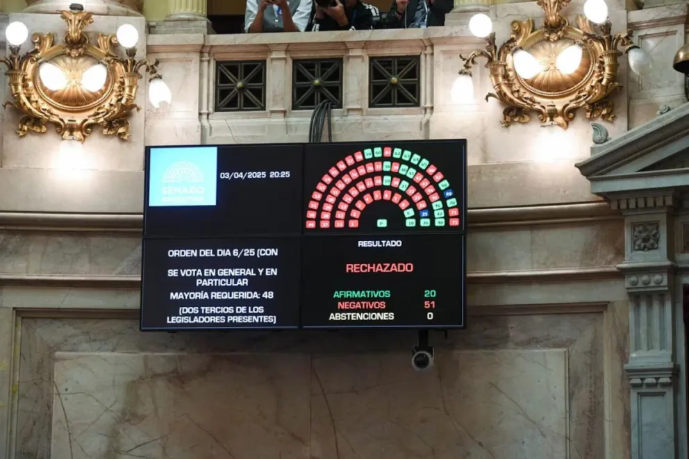 La postulación del académico recibió 51 votos en contra y la del juez federal 43. 