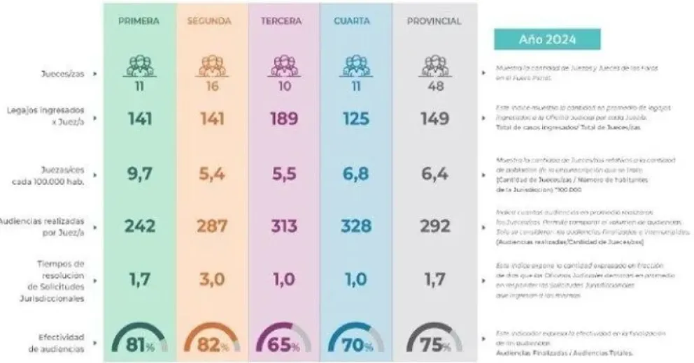  Gráfico de indicadores de las estadísticas. 