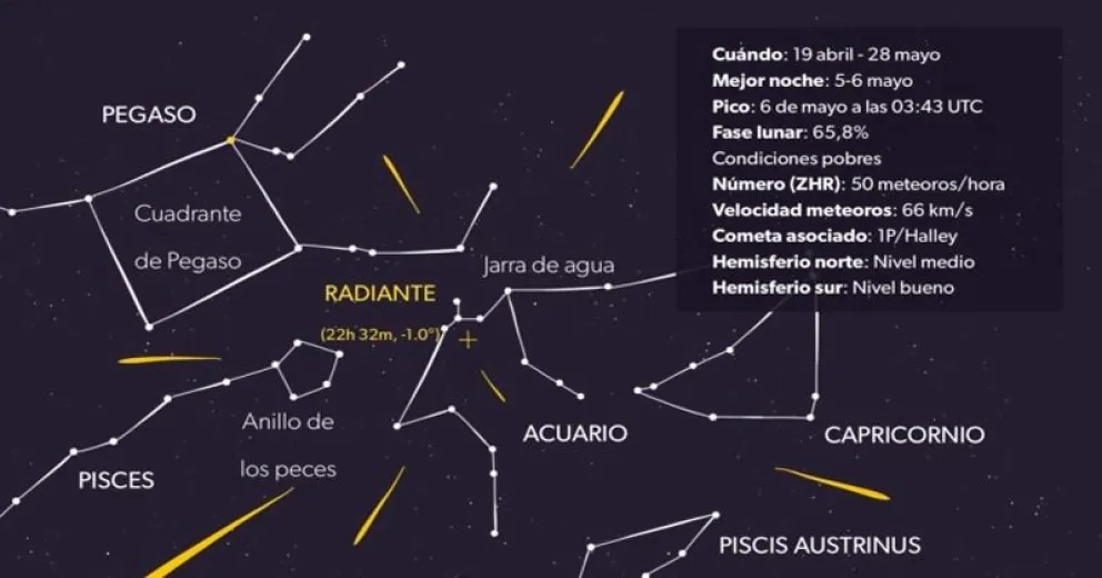 El cielo de Bariloche tendrá un extra esta noche.