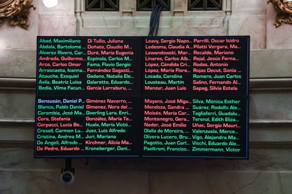 El proyecto no alcanzó los 37 votos necesarios y apuntan a los senadores "que se dieron vuelta"